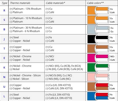 standard types  colors sks sensors