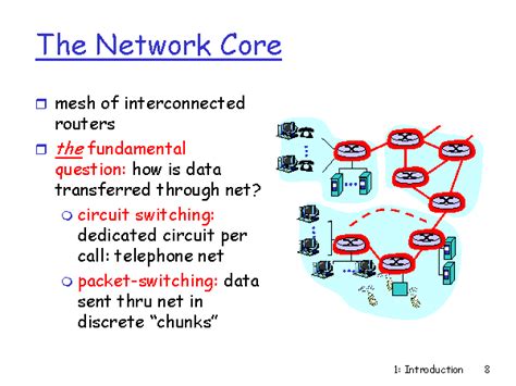 network core