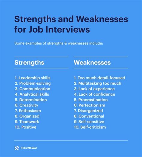 strengths and weaknesses for job interviews [great answers] job