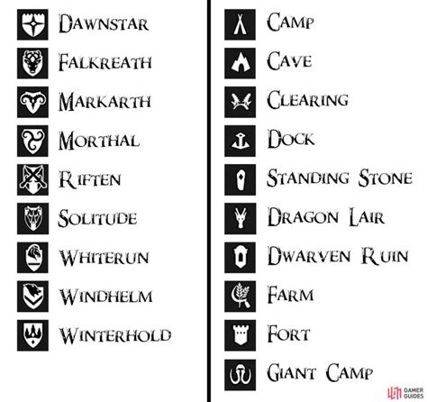 compass icons guide information introduction  elder scrolls