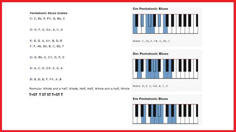 pentatonic scale notes piano