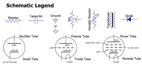 read schematics  dummies wiring diagram  schematics