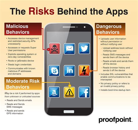 sacred risky mobile apps steal data  spy  users proofpoint