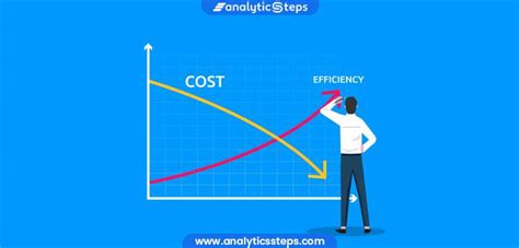 cost  production meaning types   calculate analytics steps