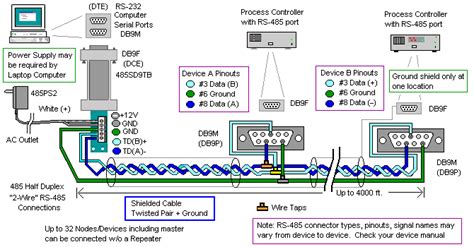 buku log dindon rs  wire connection diagram