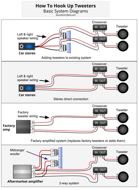 car speaker crossover wiring diagram inspiring diagram
