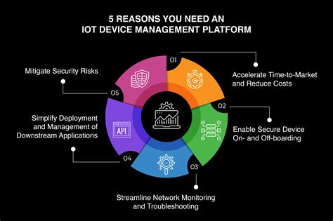 reasons    iot device management platform behrtech