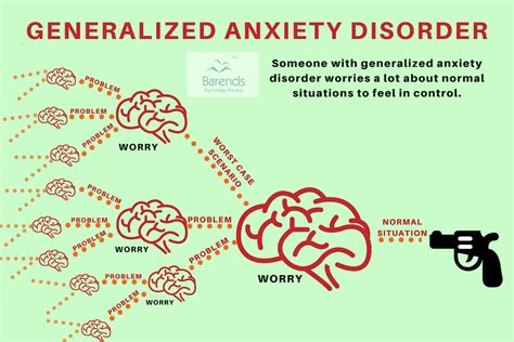 generalized anxiety disorder how does it look like