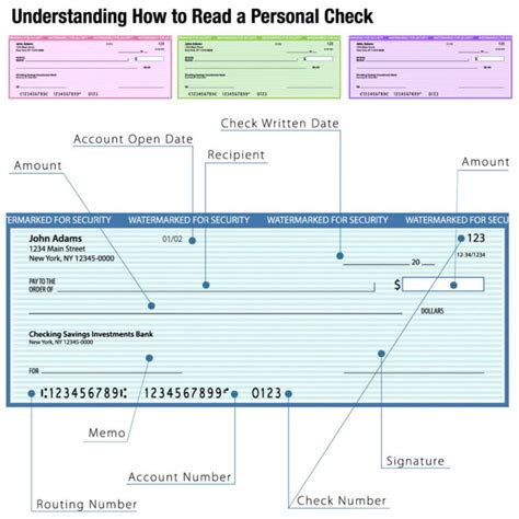 Routing Number Vs Account Number How Are They Different