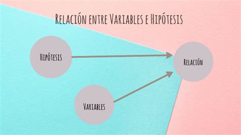 Relación Entre Variables E Hipótesis By Paola Garcia
