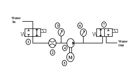 read hydraulic circuit wiring diagram