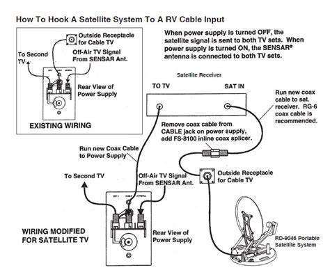 rv cable tv wiring diagram gerardclyde