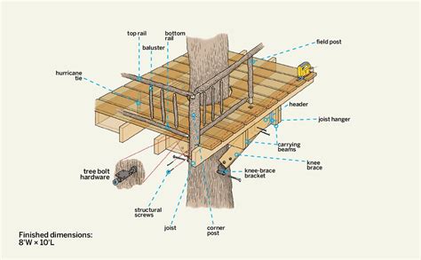 tree fort   build video instructions   house