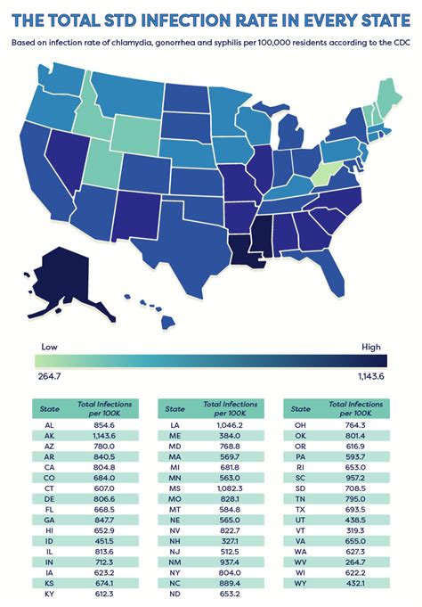 std awareness education and rates by state bespoke surgical