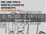 Scientifico Metodo Galilei Galileo sketch template