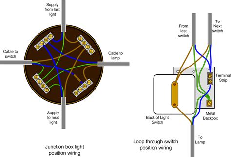 beginner simple house wiring diagram