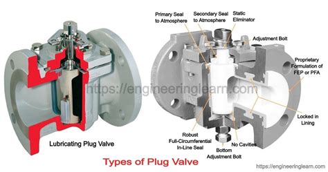types  plug valve parts  working principle applications advantages disadvantages