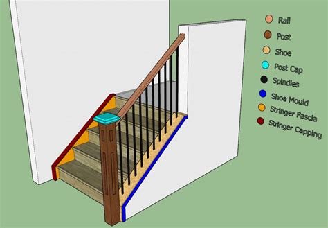terminology spindle stairs railings
