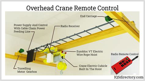 overhead crane       work types