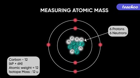 definition   caluclate atomic mass teachoo science