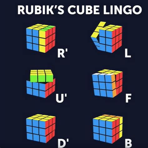 simple moves  easily solve  rubiks cube youtube