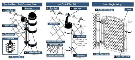 cost        gauge  aluminum tie wire  chain link fence set   ties