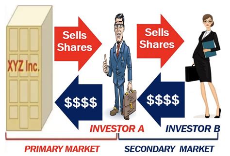 secondary market definition  meaning market business news