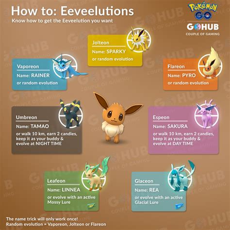 eevee evolution guide  tricks buddy  lure evolution pokemon