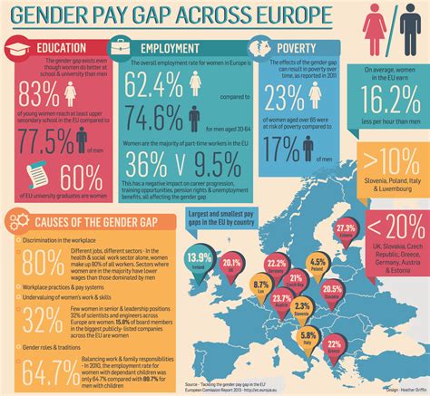 the gender pay gap measures the relative difference in the average