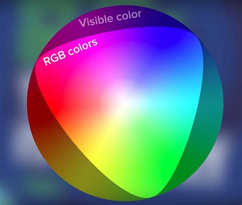 rgb  cmyk guide  color spaces blog printful