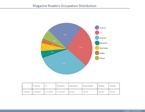 pie chart templates word excel  templatelab
