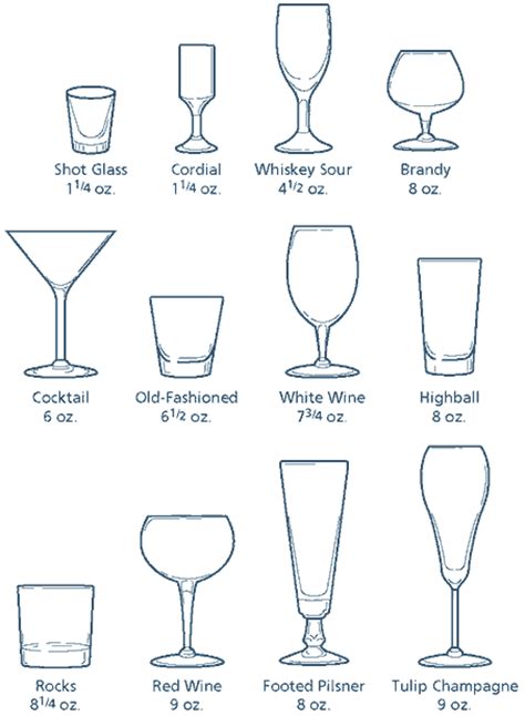 How To Choose The Perfect Glassware For Your Drink