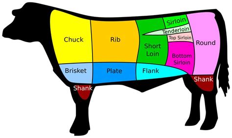 learn   choice cuts  beef