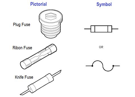 diagram circuit diagram fuse symbol mydiagramonline