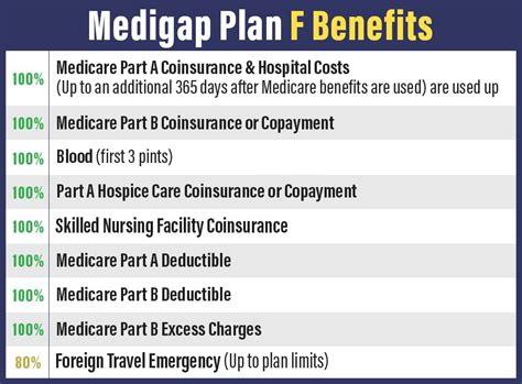 Medigap Plan F Tupelo Ms Bobby Brock Insurance