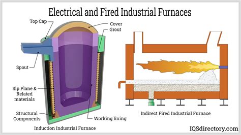 furnaces       work types  fueling