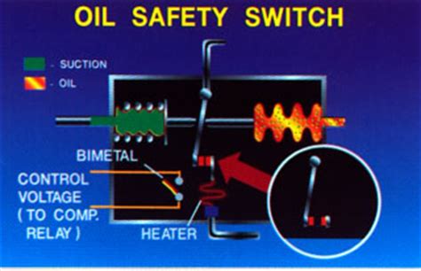 oil safety switch refrigeration oil safety switch oil safety switch