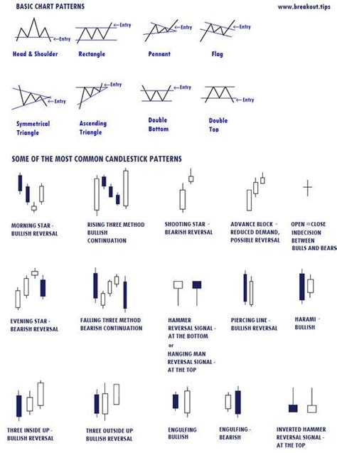 trading infographic forex cheat sheet google search jobloving