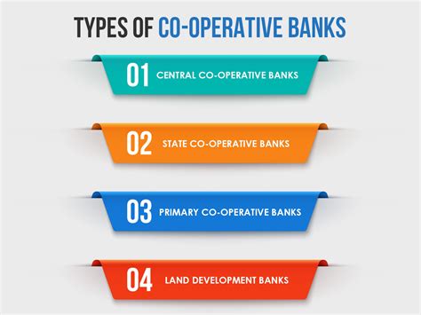operative bank    types