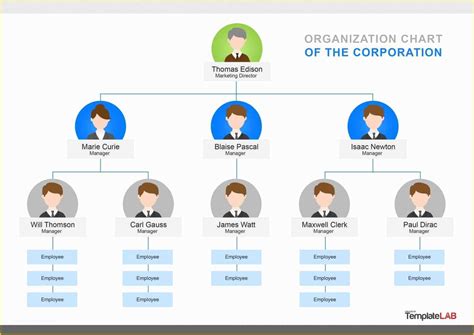 free keynote organization chart template of organization chart sexiz pix