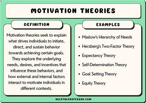 popular motivation theories    list