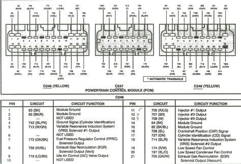 pinouts wiring diagram pcm  ecm   dodge ram