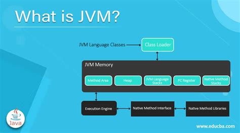 Demystifying The Java Virtual Machine Jvm Comprehensive Guide