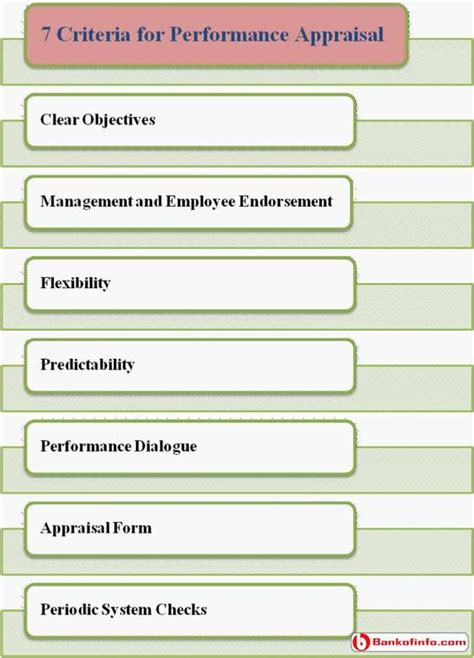 criteria  performance appraisal human resource management pinterest