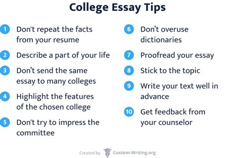 write  successful college essay tips topics samples