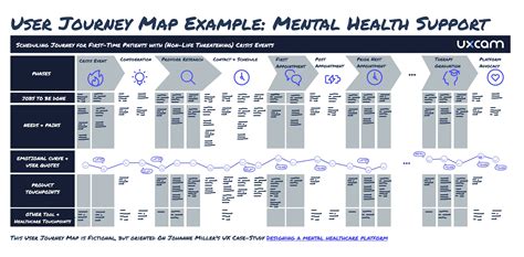 user journey map  ultimate guide  templates