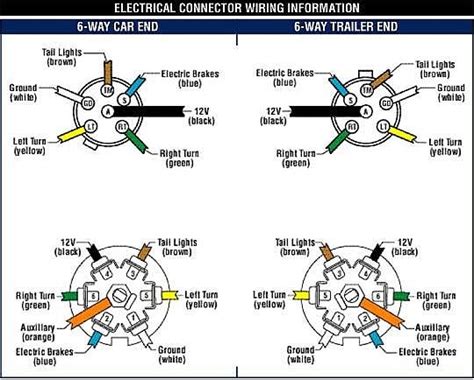 diagram wiring diagram  trailer lights  brakes mydiagramonline
