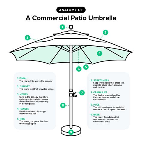 cantilever umbrella parts list reviewmotorsco