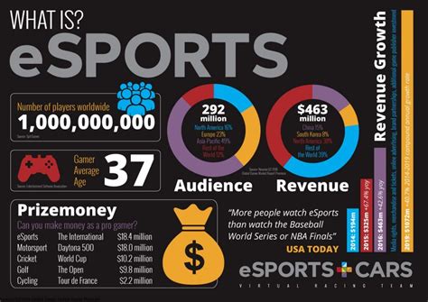 Esports Infographic 1024x724 Urbasm