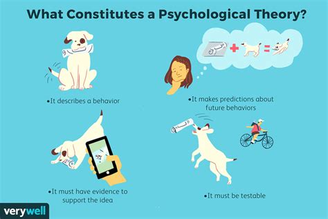 types  psychological theories